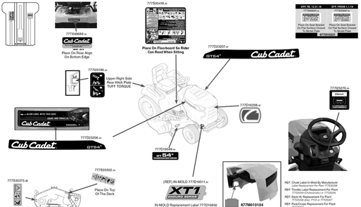 Label Map Diagram and Parts List for XT1-GT54KH (14AQA3CA010)(2019) Cub Cadet Lawn Tractor